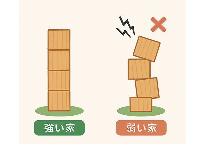 構造直下率をイメージした積み木タワー